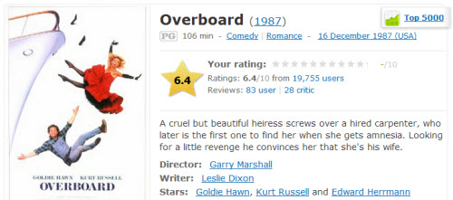 Overboard - IMDB