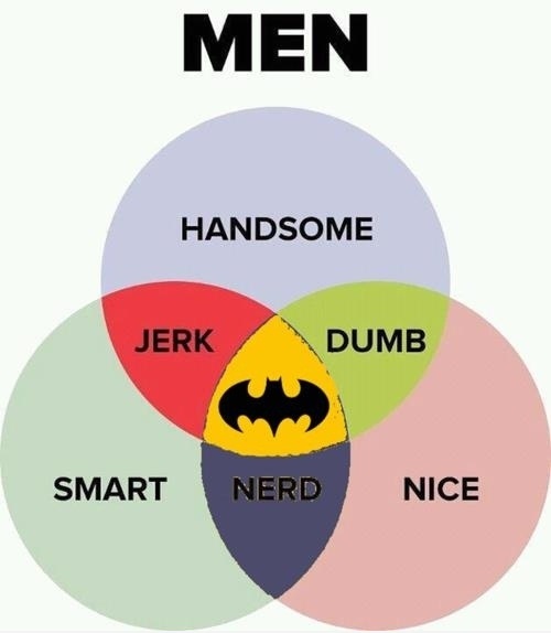 Men vs. Batman