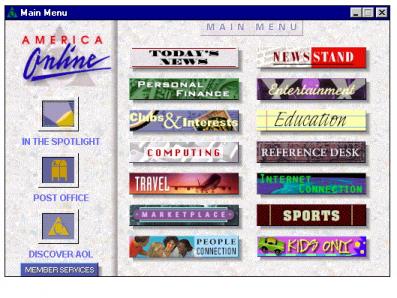 America Online in 1995